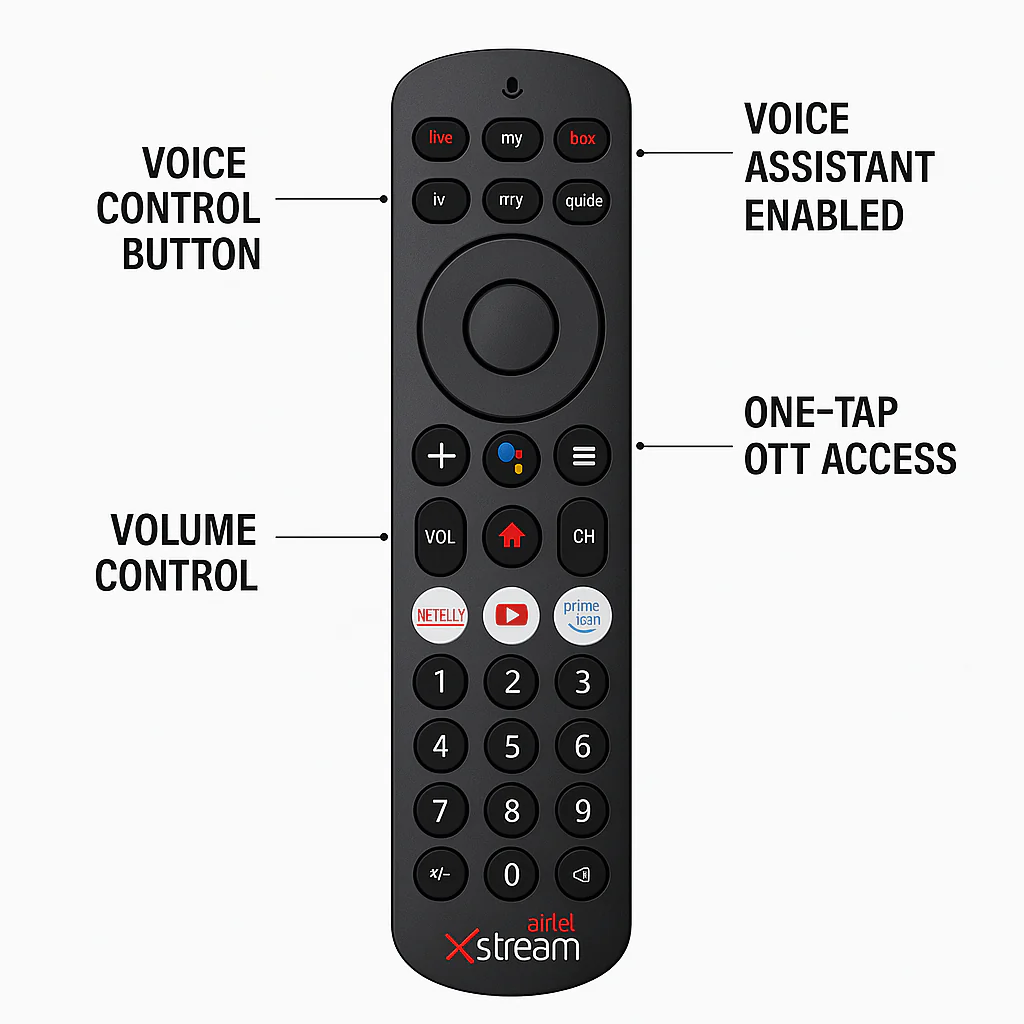 Original Airtel Xstream HD Set-Top Box Remote with Voice Control โ Netflix, YouTube, Prime Video Compatible# - Image 3